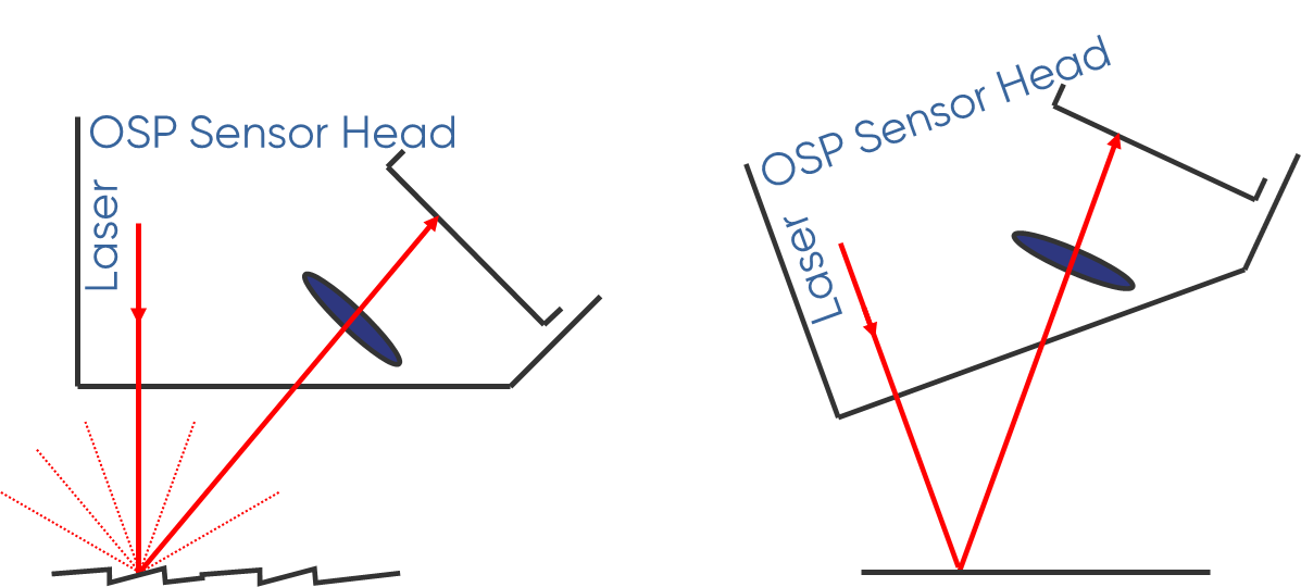 figure two osp reflection modes